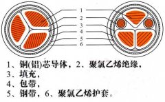 鋁芯鎧裝電纜與銅芯鎧裝電纜結(jié)構(gòu)圖,圖片,載流量表